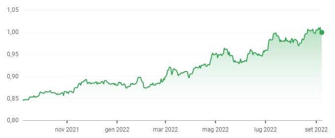 cambio dollaro-euro